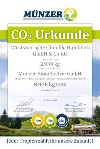 CO2 - Einsparung: 8.976kg für 2023